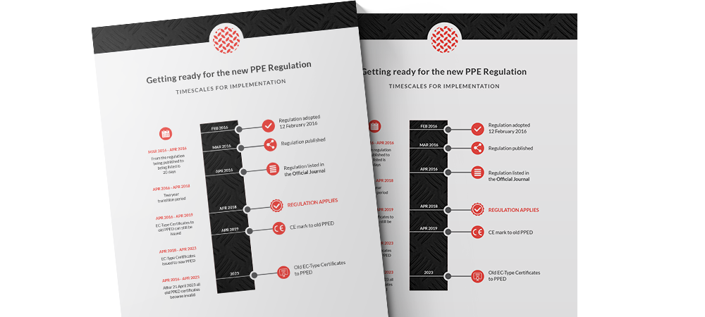 iSB Group: The New PPE Regulation Timescales